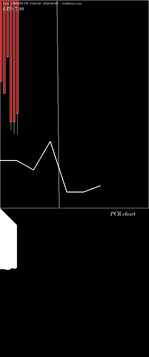  option chart SBILIFE PE 1820.00 2026-03-30 