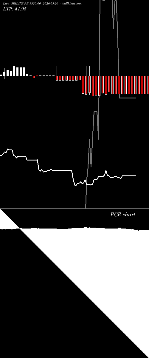  option chart SBILIFE PE 1820.00 2026-05-26 