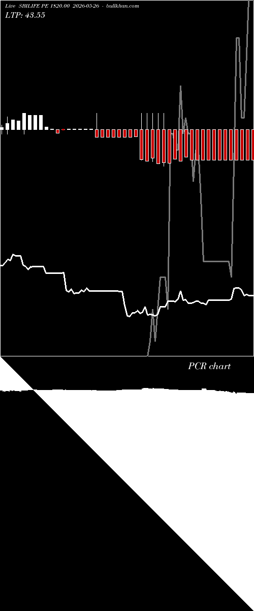  option chart SBILIFE PE 1820.00 2026-05-26 