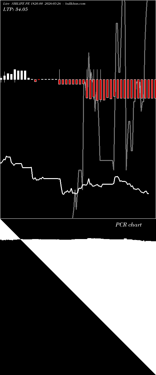  option chart SBILIFE PE 1820.00 2026-05-26 