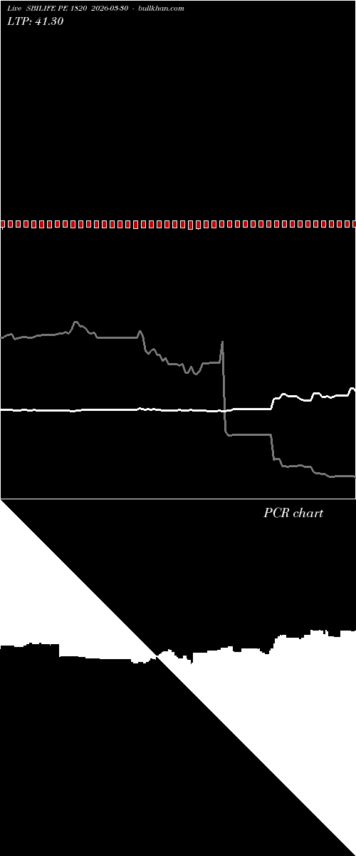  option chart SBILIFE PE 1820 2026-03-30 