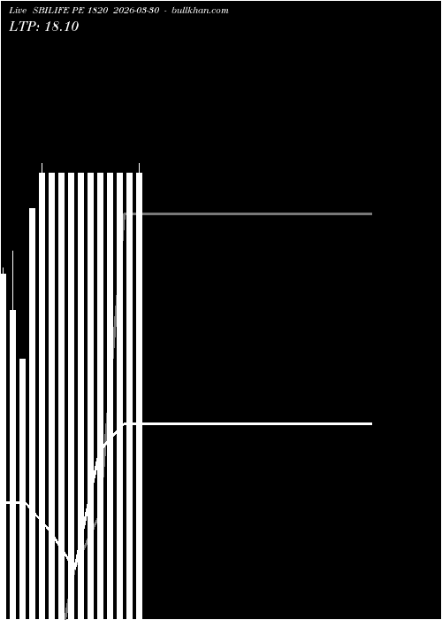  option chart SBILIFE PE 1820 2026-03-30 