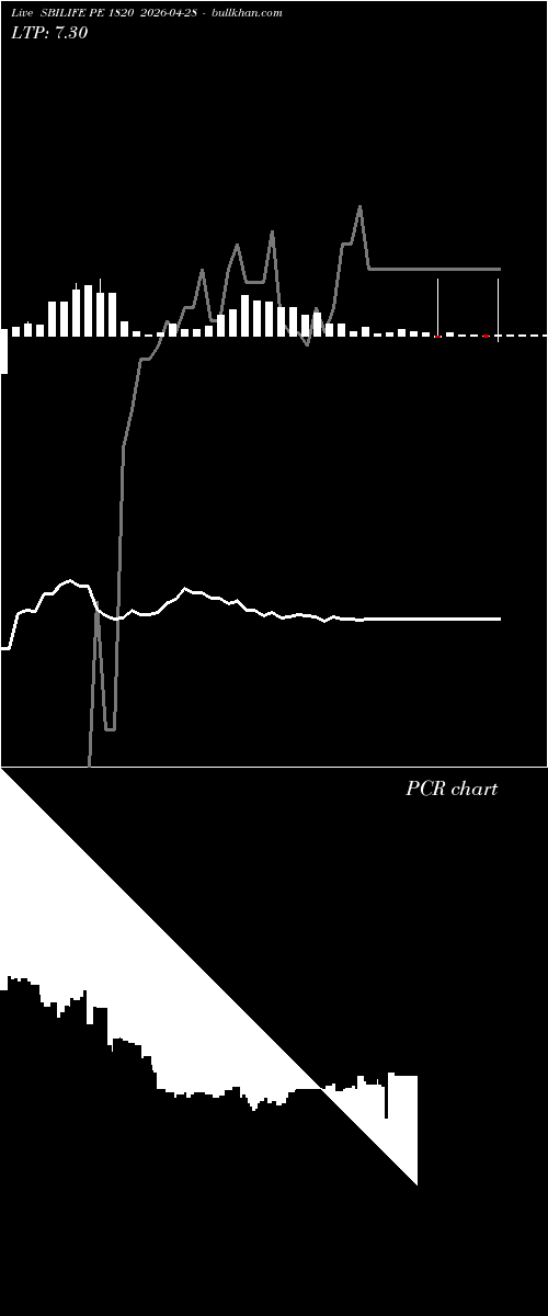  option chart SBILIFE PE 1820 2026-04-28 
