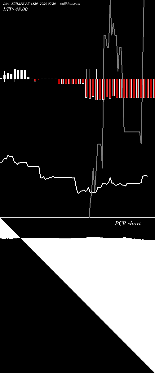  option chart SBILIFE PE 1820 2026-05-26 