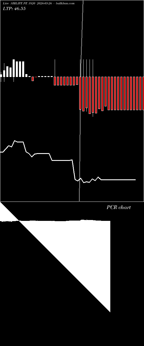  option chart SBILIFE PE 1820 2026-05-26 