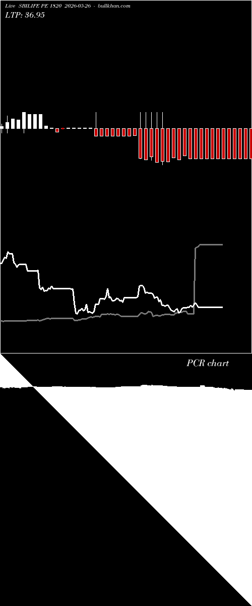  option chart SBILIFE PE 1820 2026-05-26 