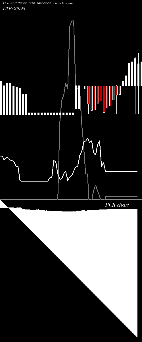  option chart SBILIFE PE 1820 2026-06-30 