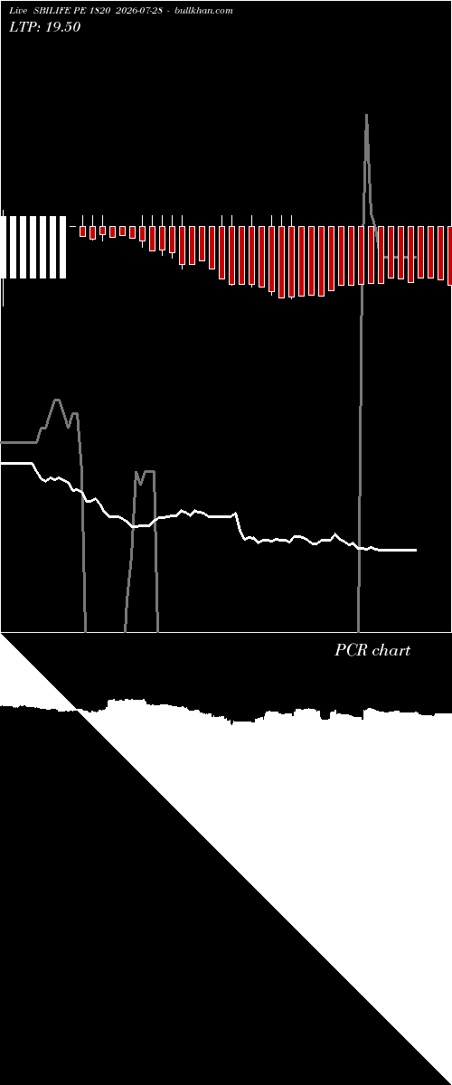  option chart SBILIFE PE 1820 2026-07-28 