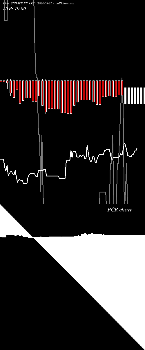  option chart SBILIFE PE 1820 2026-08-25 