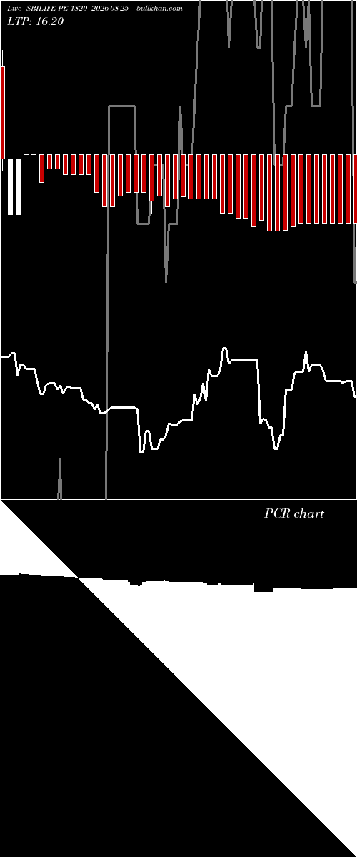 option chart SBILIFE PE 1820 2026-08-25 