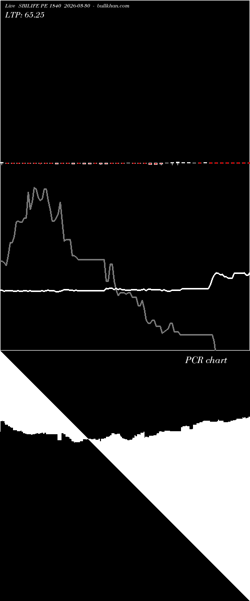  option chart SBILIFE PE 1840 2026-03-30 