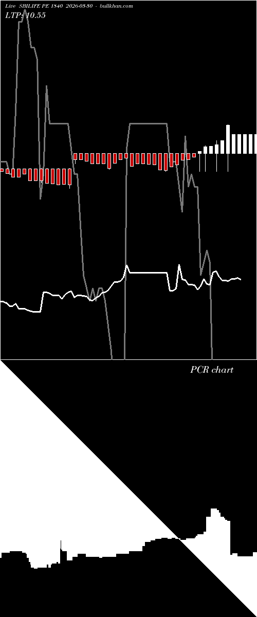  option chart SBILIFE PE 1840 2026-03-30 