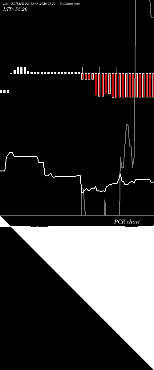  option chart SBILIFE PE 1840 2026-05-26 