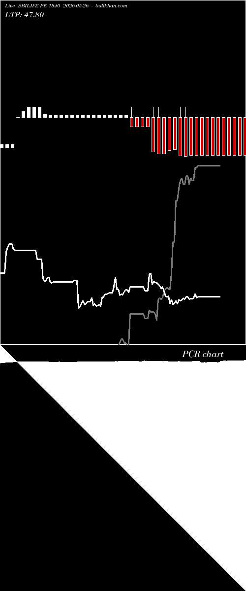  option chart SBILIFE PE 1840 2026-05-26 