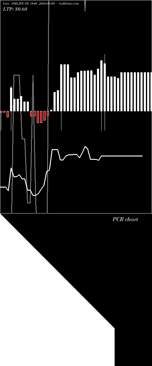  option chart SBILIFE PE 1840 2026-06-30 