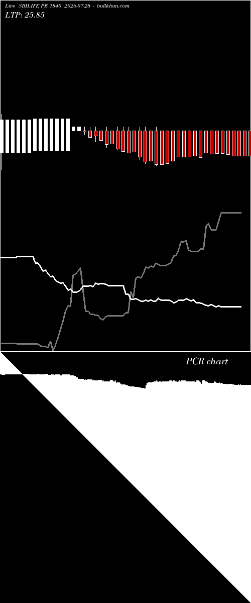  option chart SBILIFE PE 1840 2026-07-28 