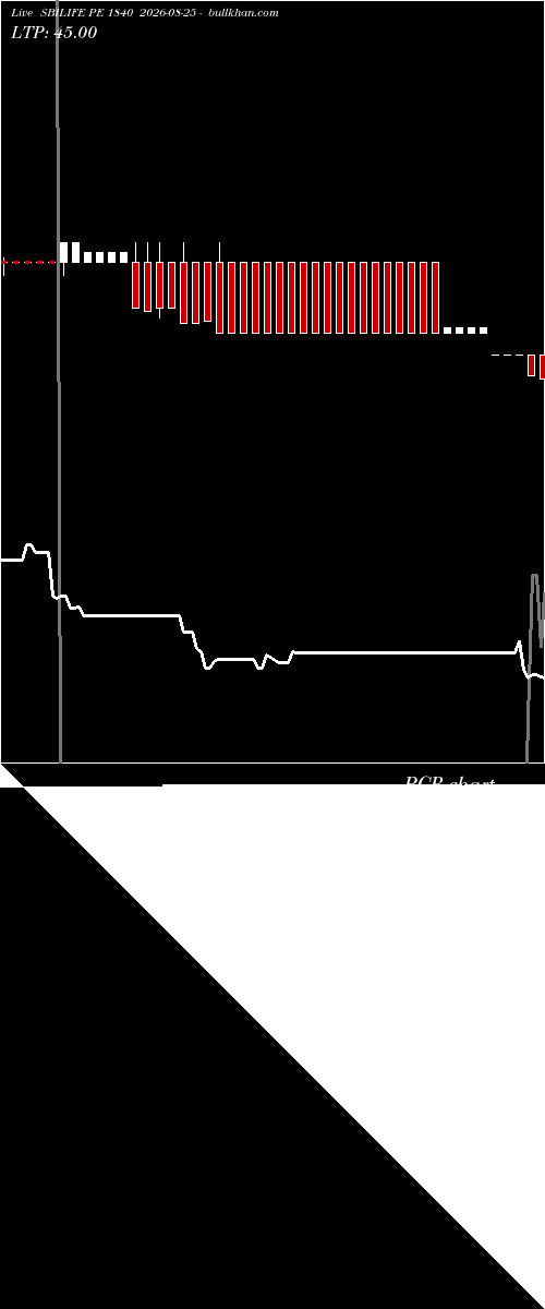  option chart SBILIFE PE 1840 2026-08-25 