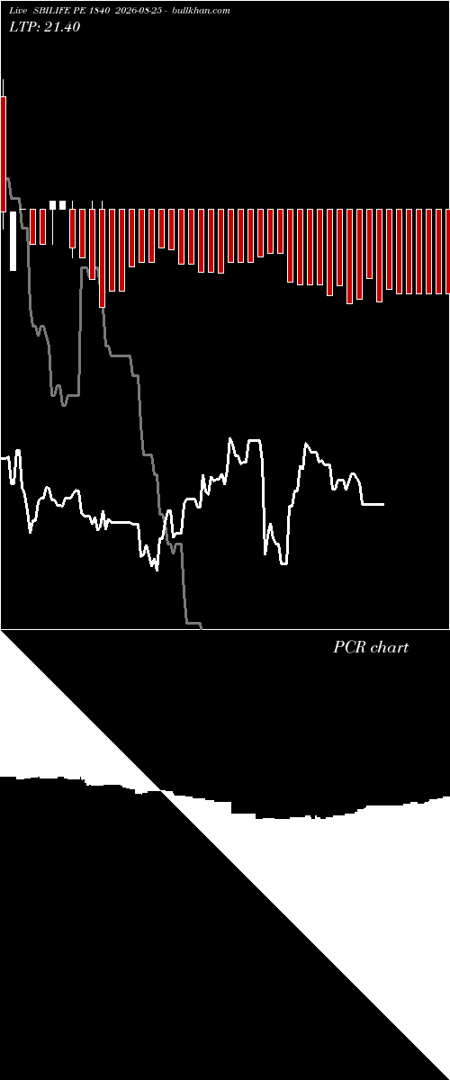  option chart SBILIFE PE 1840 2026-08-25 