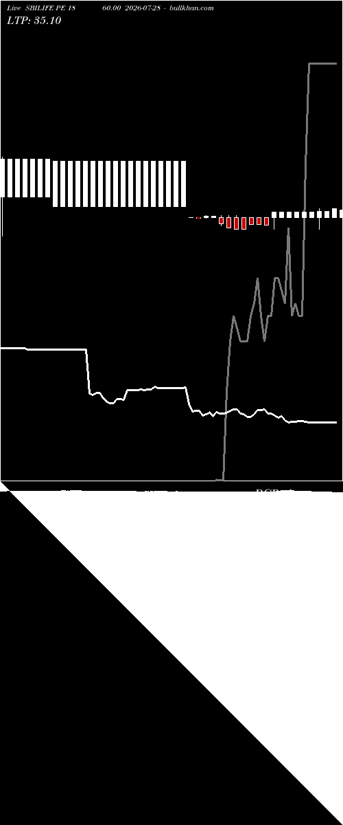  option chart SBILIFE PE 1860.00 2026-07-28 