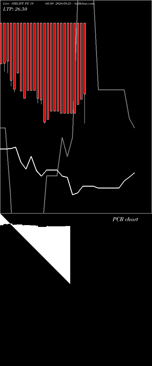  option chart SBILIFE PE 1860.00 2026-08-25 