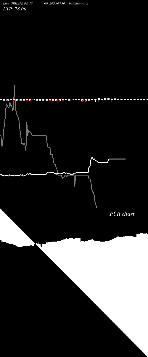  option chart SBILIFE PE 1860 2026-03-30 