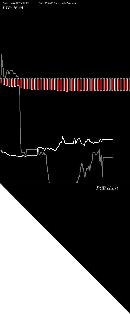  option chart SBILIFE PE 1860 2026-03-30 
