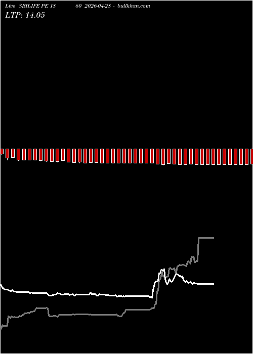  option chart SBILIFE PE 1860 2026-04-28 