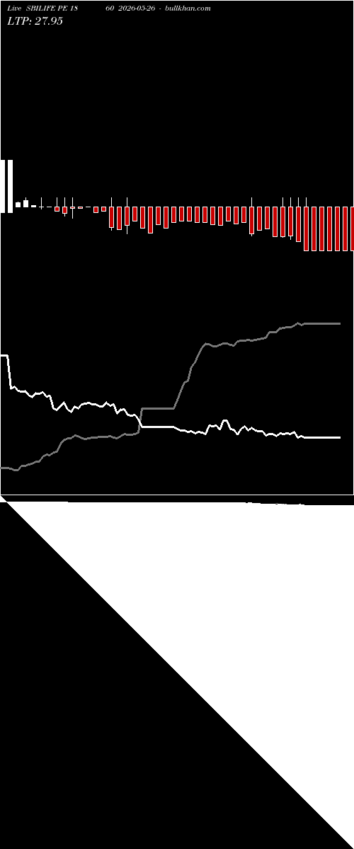  option chart SBILIFE PE 1860 2026-05-26 