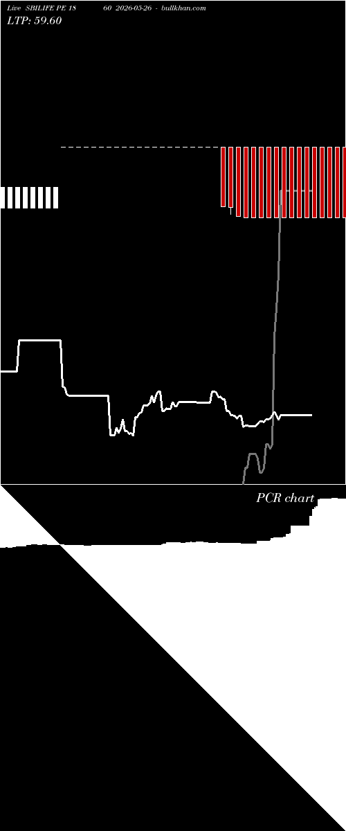 option chart SBILIFE PE 1860 2026-05-26 