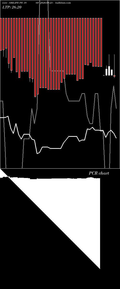  option chart SBILIFE PE 1860 2026-08-25 