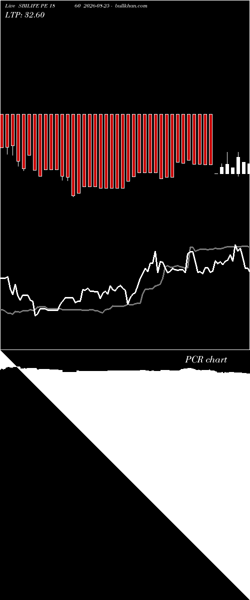  option chart SBILIFE PE 1860 2026-08-25 