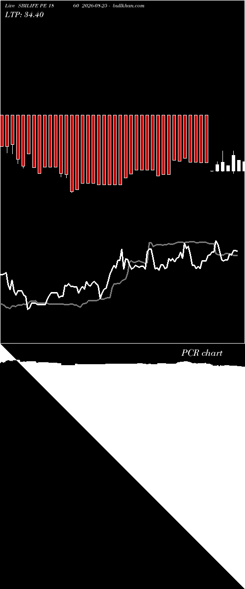  option chart SBILIFE PE 1860 2026-08-25 
