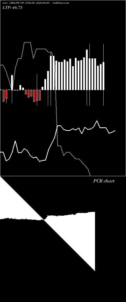  option chart SBILIFE PE 1880.00 2026-06-30 