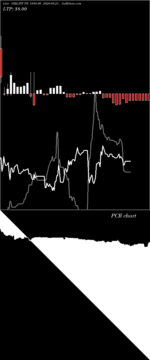  option chart SBILIFE PE 1880.00 2026-08-25 