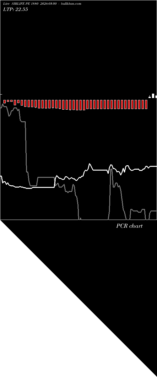  option chart SBILIFE PE 1880 2026-03-30 