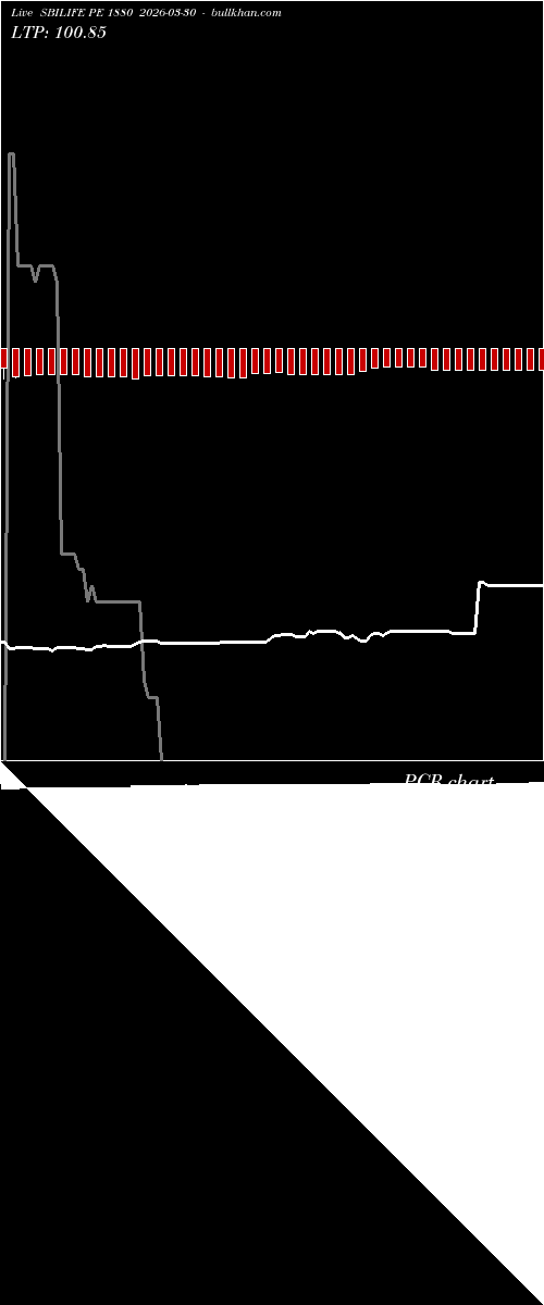  option chart SBILIFE PE 1880 2026-03-30 