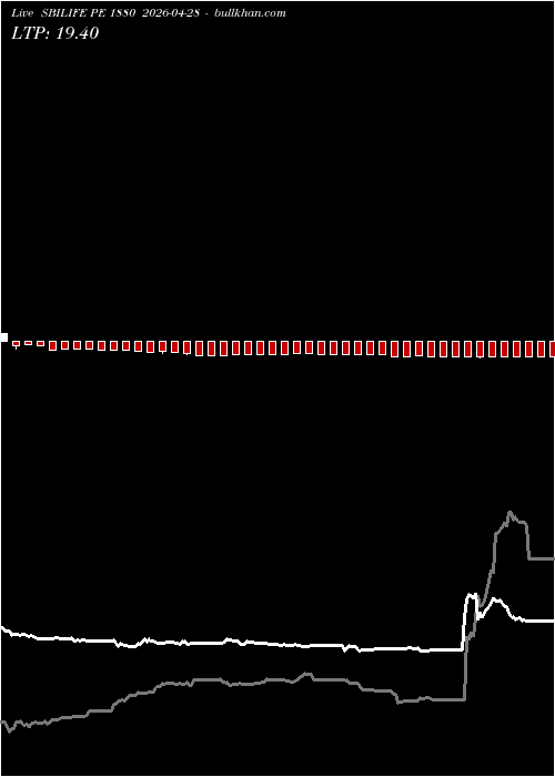  option chart SBILIFE PE 1880 2026-04-28 