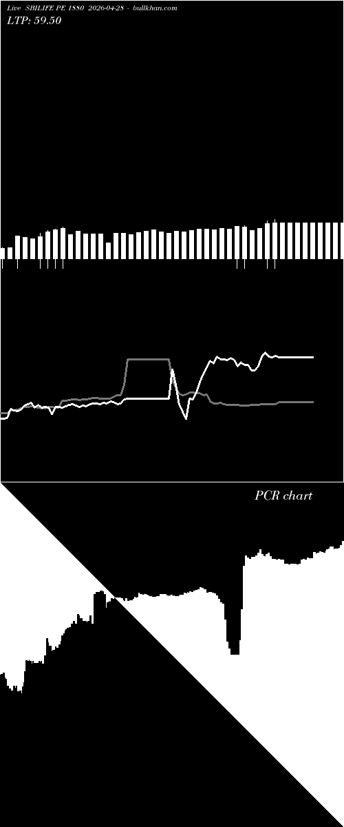  option chart SBILIFE PE 1880 2026-04-28 