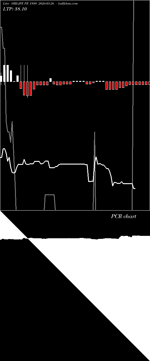  option chart SBILIFE PE 1880 2026-05-26 