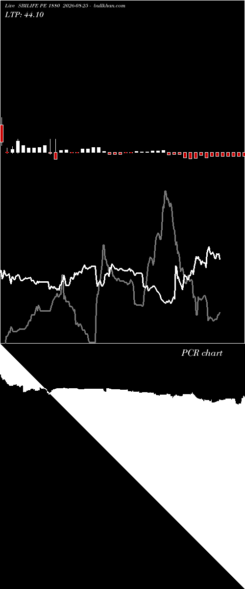  option chart SBILIFE PE 1880 2026-08-25 