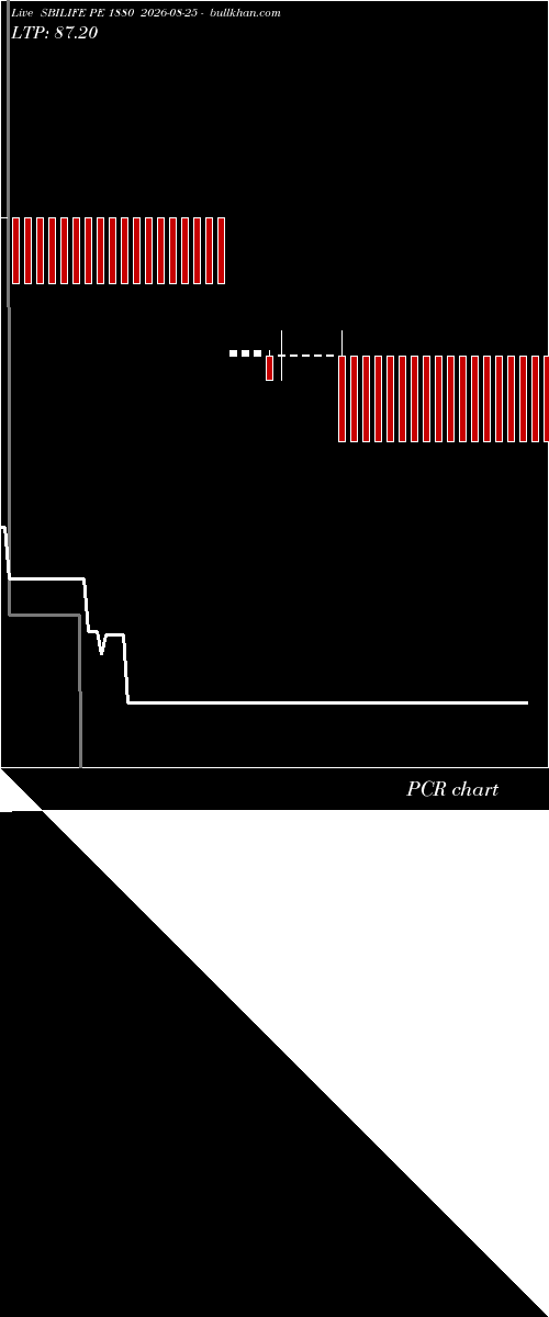  option chart SBILIFE PE 1880 2026-08-25 