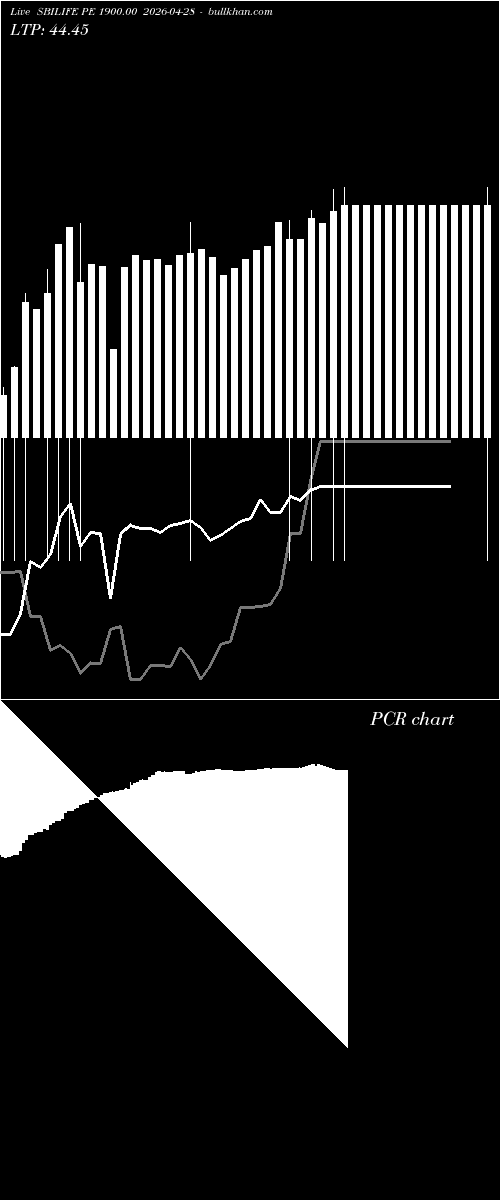  option chart SBILIFE PE 1900.00 2026-04-28 
