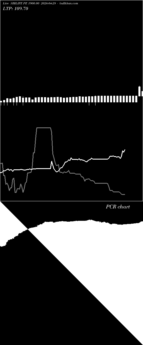  option chart SBILIFE PE 1900.00 2026-04-28 
