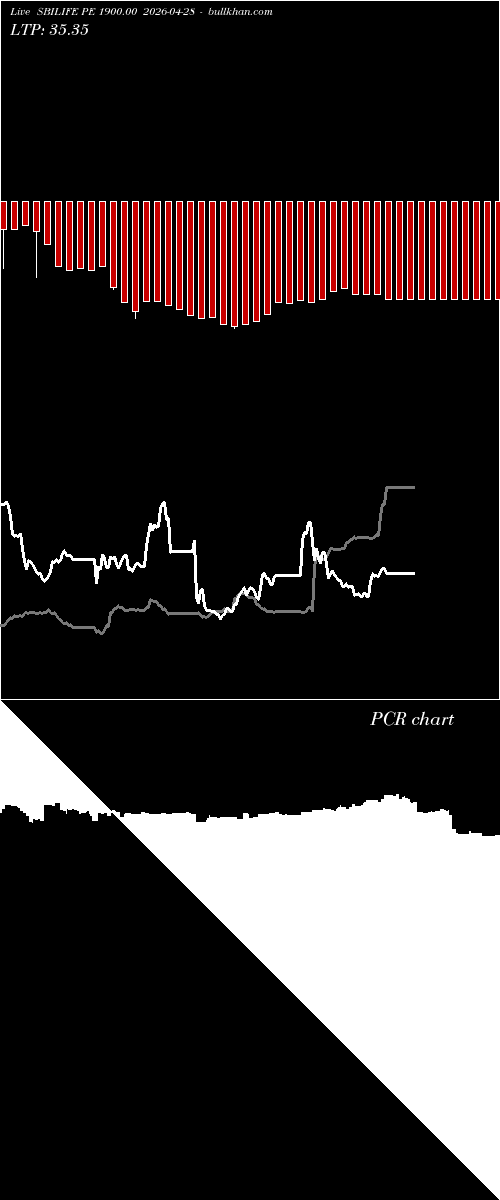  option chart SBILIFE PE 1900.00 2026-04-28 
