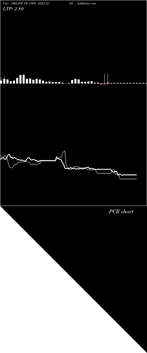  option chart SBILIFE PE 1900 2025-12-30 