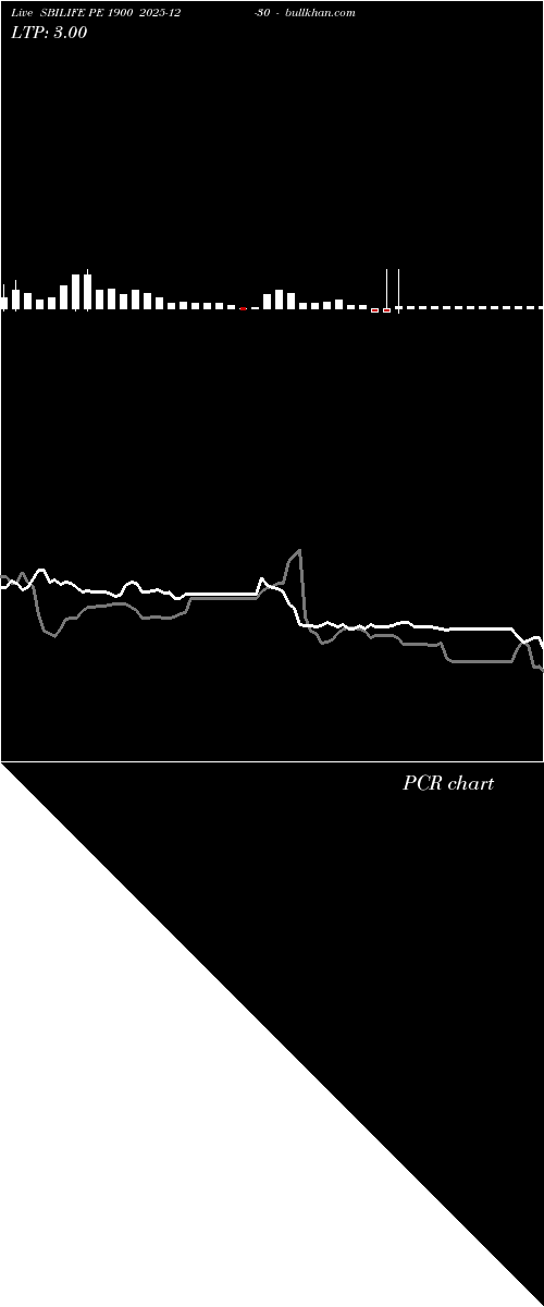  option chart SBILIFE PE 1900 2025-12-30 