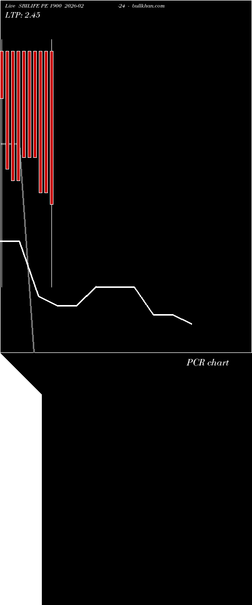 option chart SBILIFE PE 1900 2026-02-24 