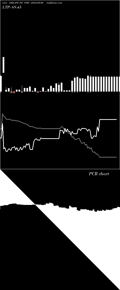  option chart SBILIFE PE 1900 2026-03-30 