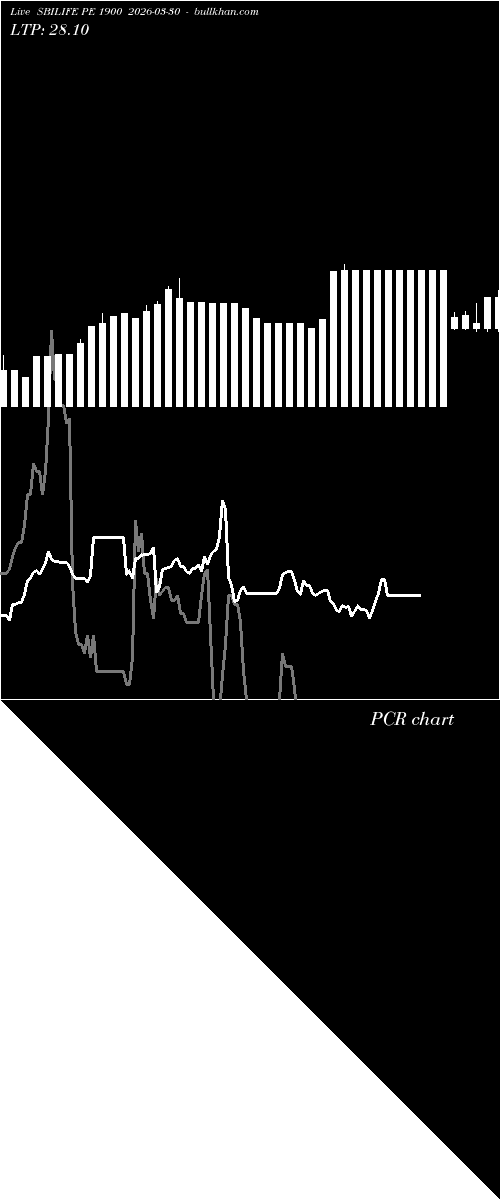  option chart SBILIFE PE 1900 2026-03-30 