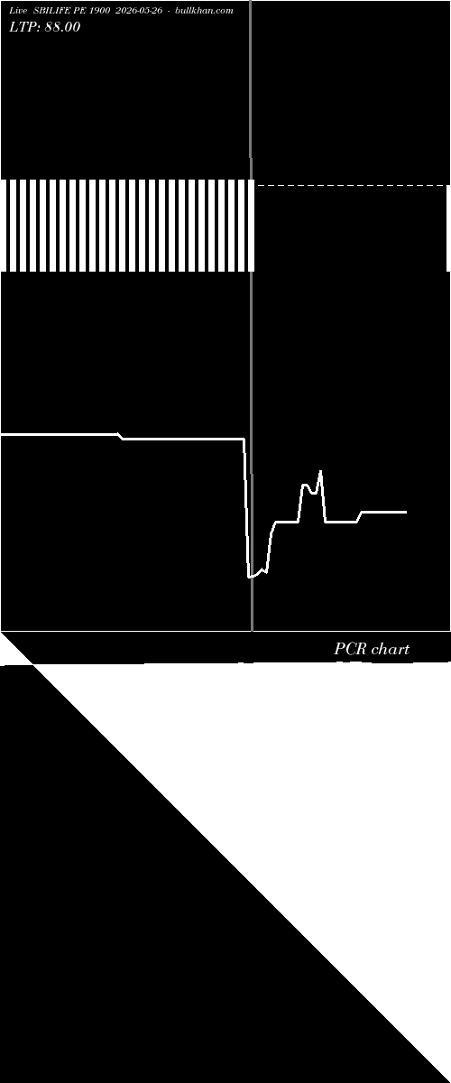  option chart SBILIFE PE 1900 2026-05-26 